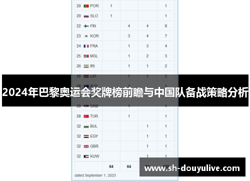 2024年巴黎奥运会奖牌榜前瞻与中国队备战策略分析