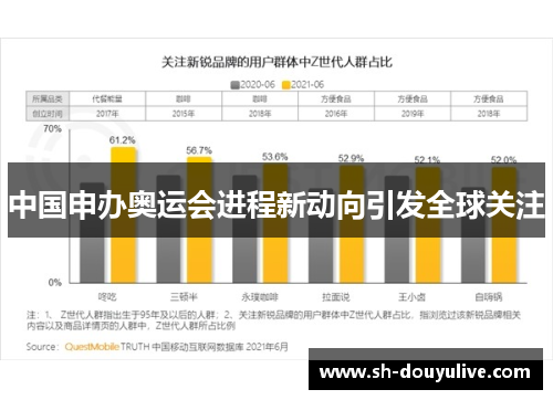 中国申办奥运会进程新动向引发全球关注