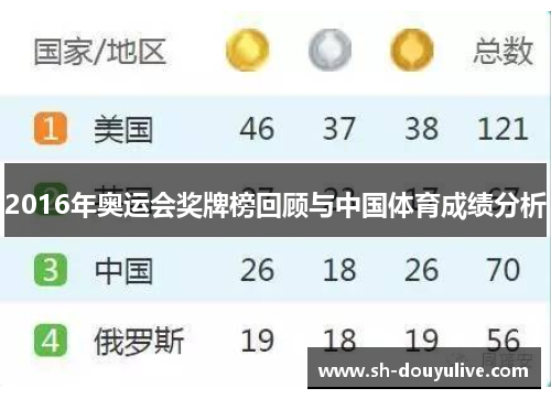 2016年奥运会奖牌榜回顾与中国体育成绩分析 2016年奥运会奖牌榜回顾与中国体育成绩分析